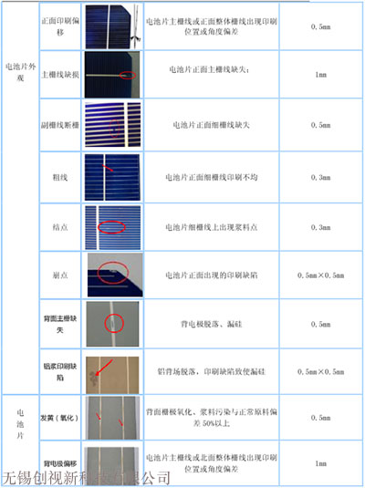 電池片缺陷檢測類別